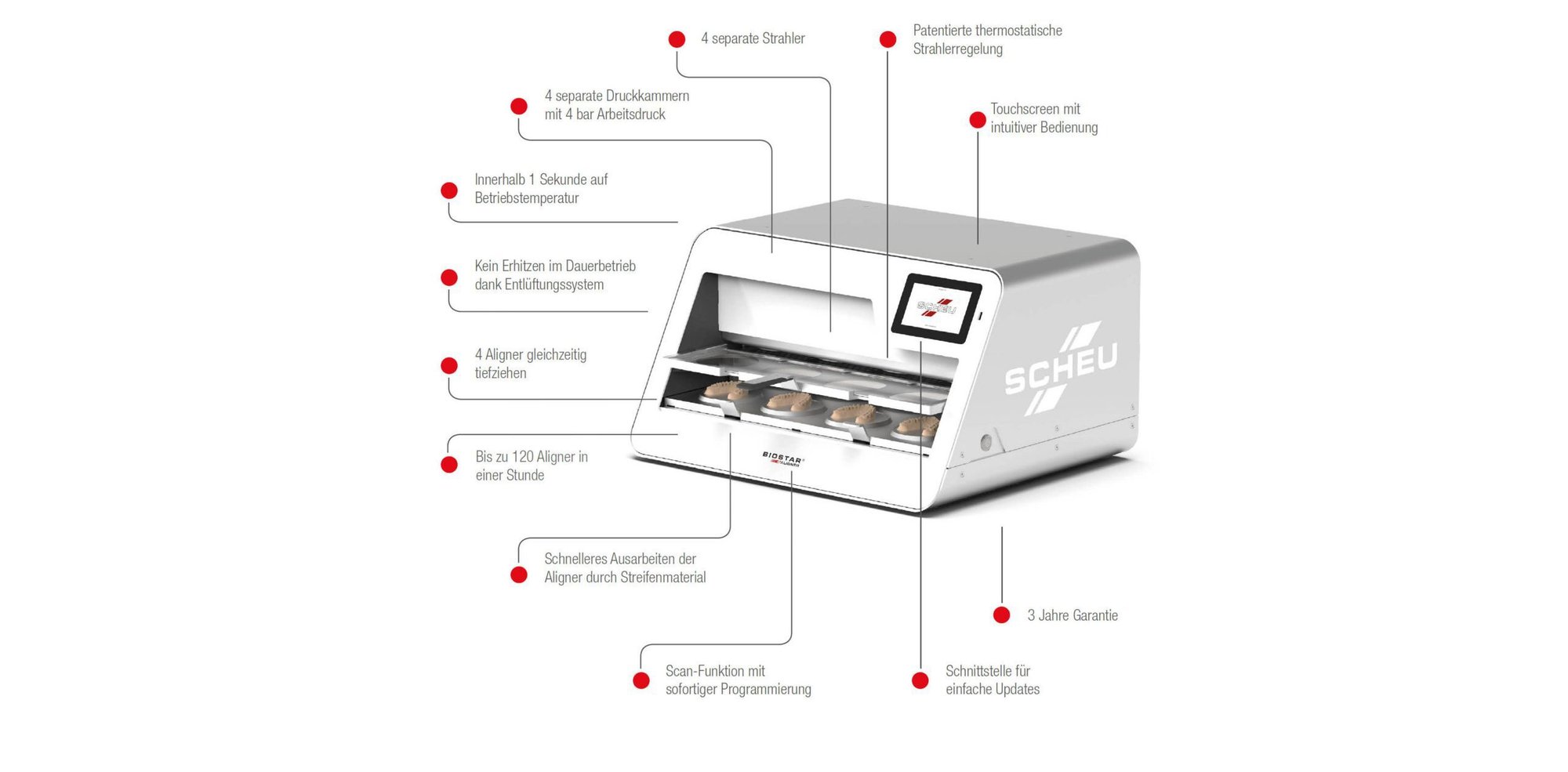Scheu-Dental-Biostar-4-Aligner-product-features-2-scaled-e1731232579193