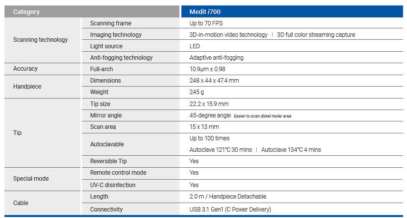 Specifications-e1618303849262