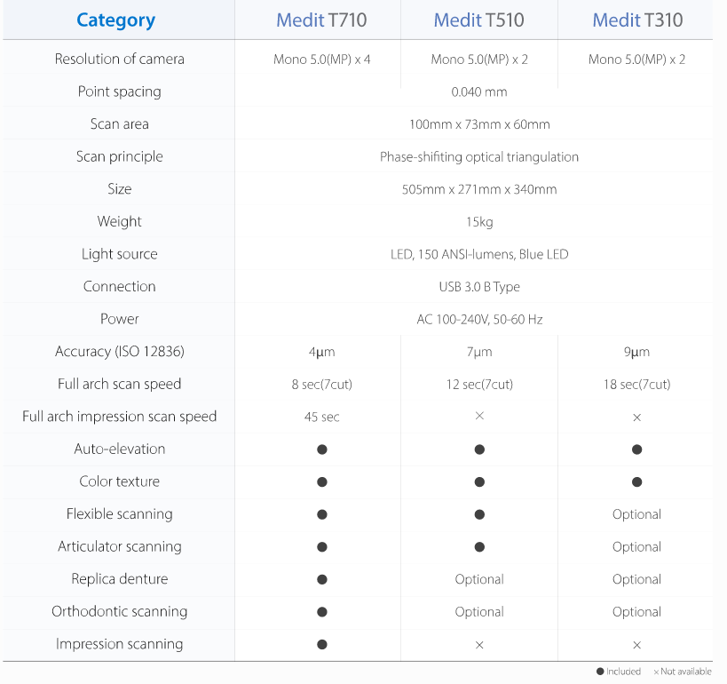 Medit-T-Series-specifications